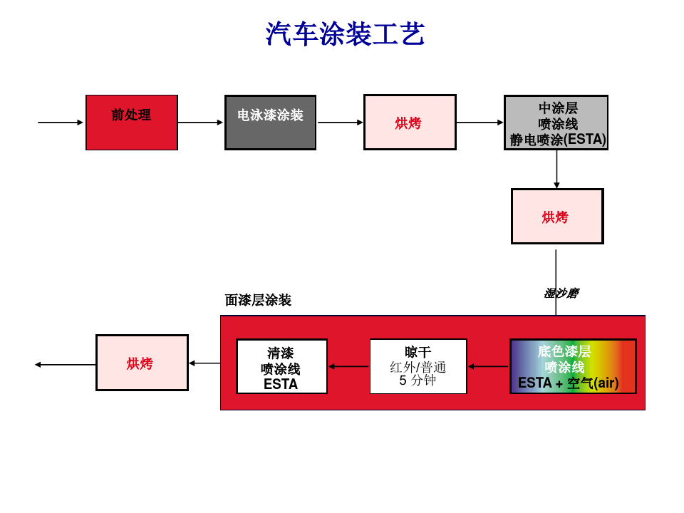 场景体验投资：开启未来商业的无限可能