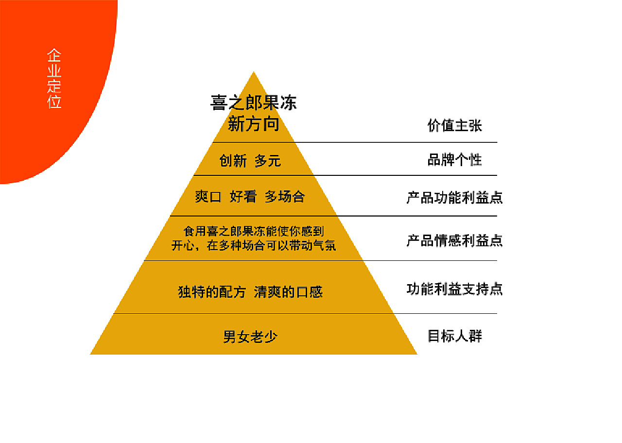 品牌信仰经济：打造忠诚粉丝群体的全新路径
